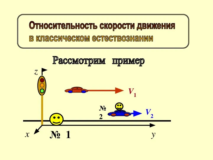 Относительность скорости движения в классическом естествознании Рассмотрим пример