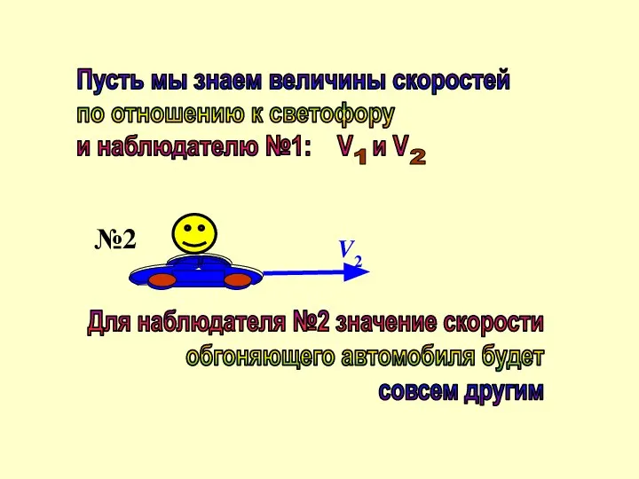 Для наблюдателя №2 значение скорости обгоняющего автомобиля будет совсем другим