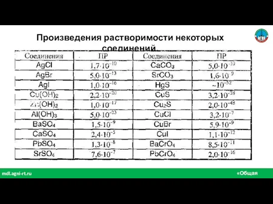 «Общая химия» mdl.agni-rt.ru Произведения растворимости некоторых соединений.