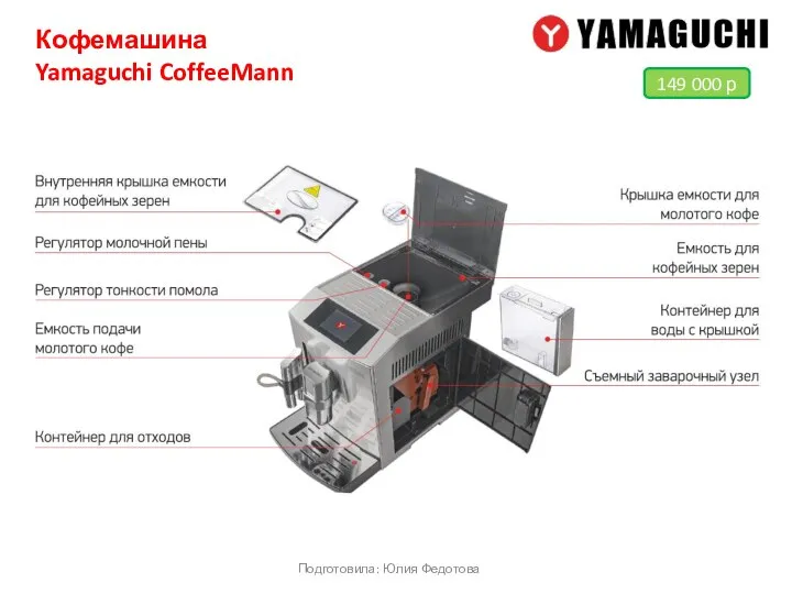 Кофемашина Yamaguchi CoffeeMann Подготовила: Юлия Федотова 149 000 р