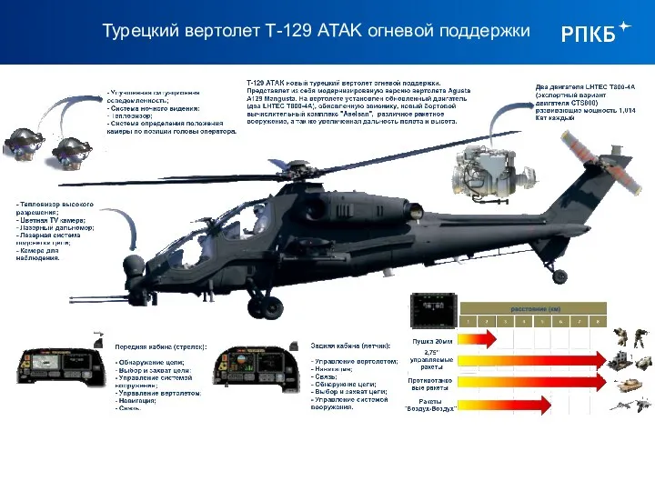 Турецкий вертолет Т-129 ATAK огневой поддержки