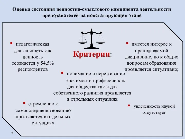 стремление к самосовершенствованию проявляется в отдельных ситуациях Критерии: педагогическая деятельность как ценность