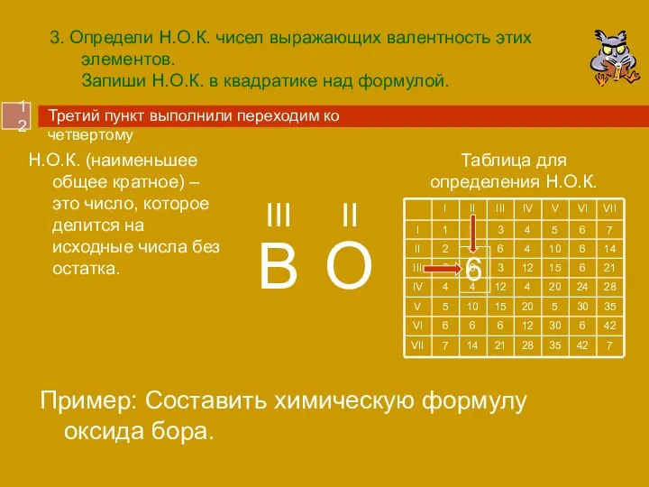 3. Определи Н.О.К. чисел выражающих валентность этих элементов. Запиши Н.О.К. в квадратике