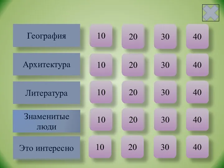 География 10 Архитектура Литература Знаменитые люди 40 30 40 10 40 20