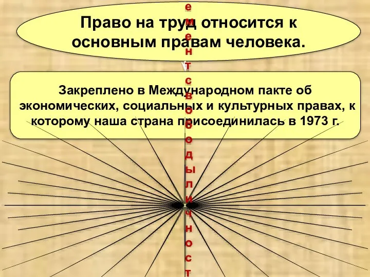 Право на труд относится к основным правам человека. Закреплено в Международном пакте