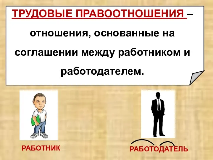 ТРУДОВЫЕ ПРАВООТНОШЕНИЯ – отношения, основанные на соглашении между работником и работодателем. РАБОТНИК РАБОТОДАТЕЛЬ