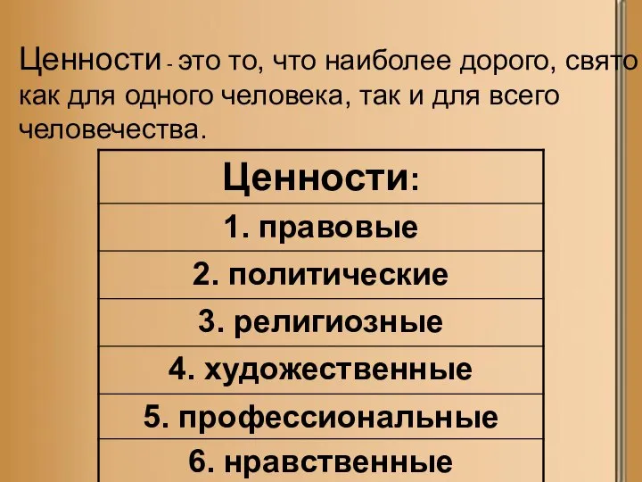 Ценности - это то, что наиболее дорого, свято как для одного человека,