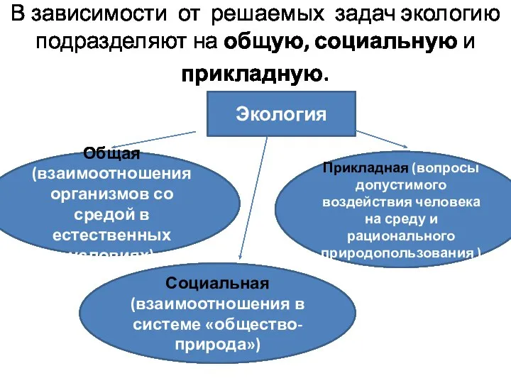 В зависимости от решаемых задач экологию подразделяют на общую, социальную и прикладную.