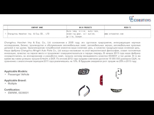 Changzhou Haochen Imp & Exp. Co., Ltd основанная в 2005 году, это