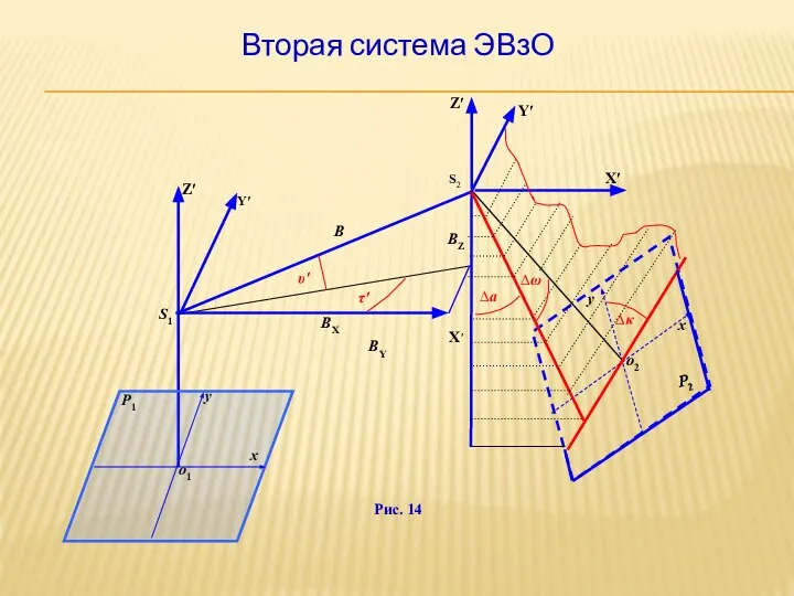 Вторая система ЭВзО Рис. 14