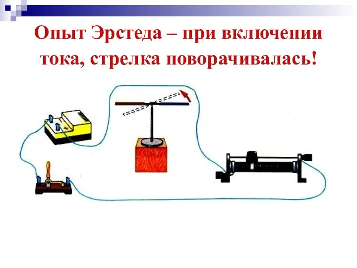 Опыт Эрстеда – при включении тока, стрелка поворачивалась!