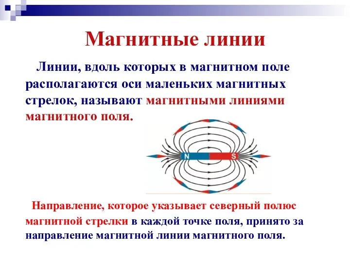 Магнитные линии Линии, вдоль которых в магнитном поле располагаются оси маленьких магнитных