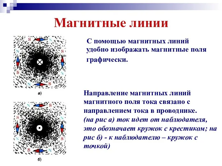 Магнитные линии С помощью магнитных линий удобно изображать магнитные поля графически. Направление