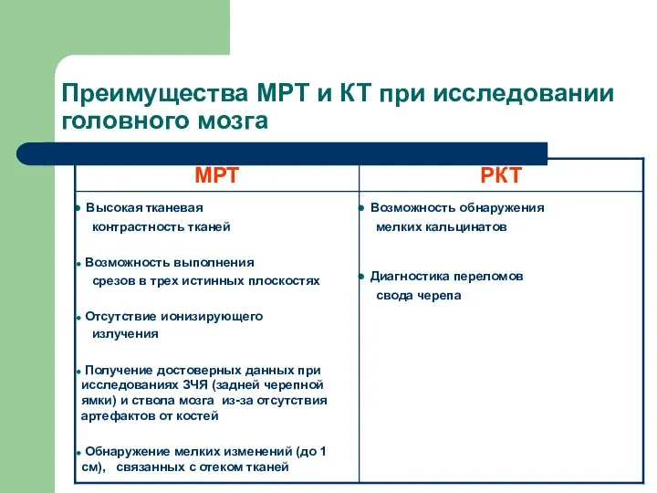 Преимущества МРТ и КТ при исследовании головного мозга