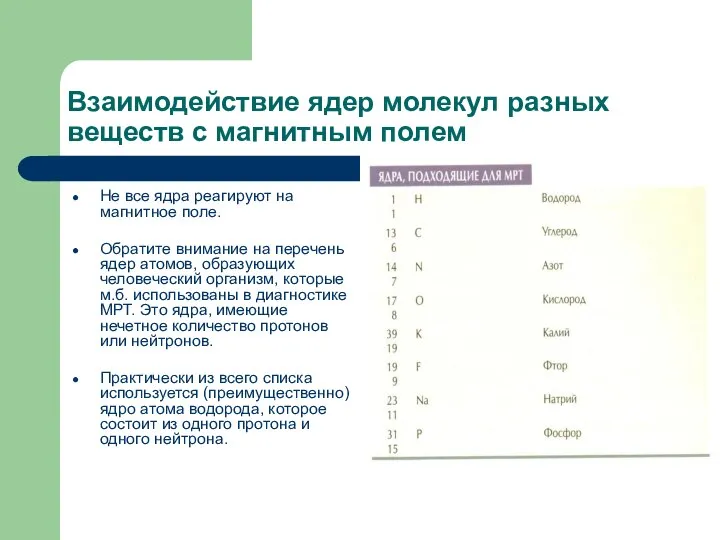 Взаимодействие ядер молекул разных веществ с магнитным полем Не все ядра реагируют