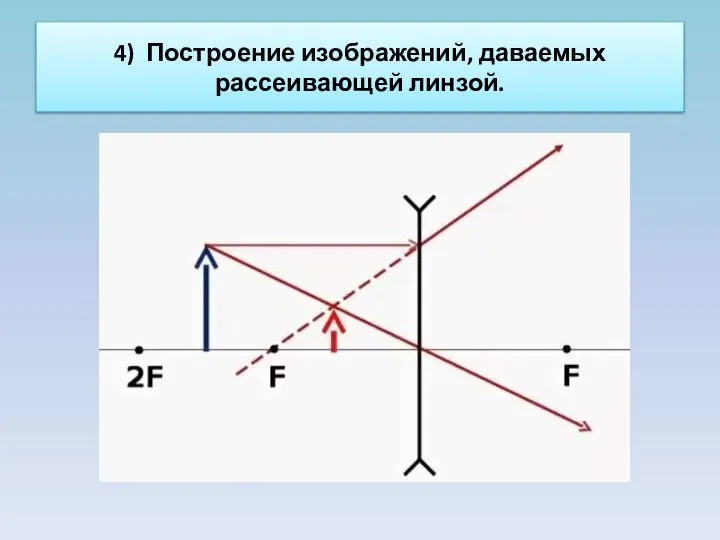 4) Построение изображений, даваемых рассеивающей линзой.