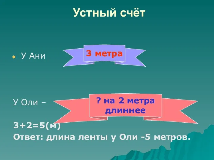Устный счёт У Ани У Оли – 3+2=5(м) Ответ: длина ленты у