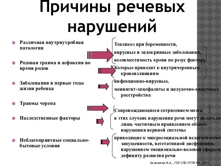 Различная внутриутробная патология Родовая травма и асфиксия во время родов Заболевания в