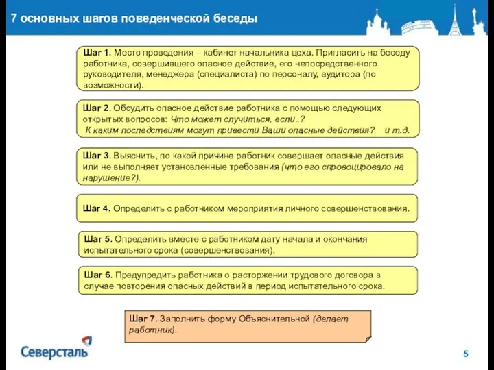 7 основных шагов поведенческой беседы Шаг 7. Заполнить форму Объяснительной (делает работник).