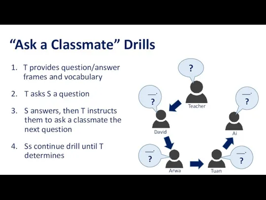 “Ask a Classmate” Drills Hot T provides question/answer frames and vocabulary T