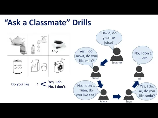 “Ask a Classmate” Drills Hot Do you like ___? Yes, I do.