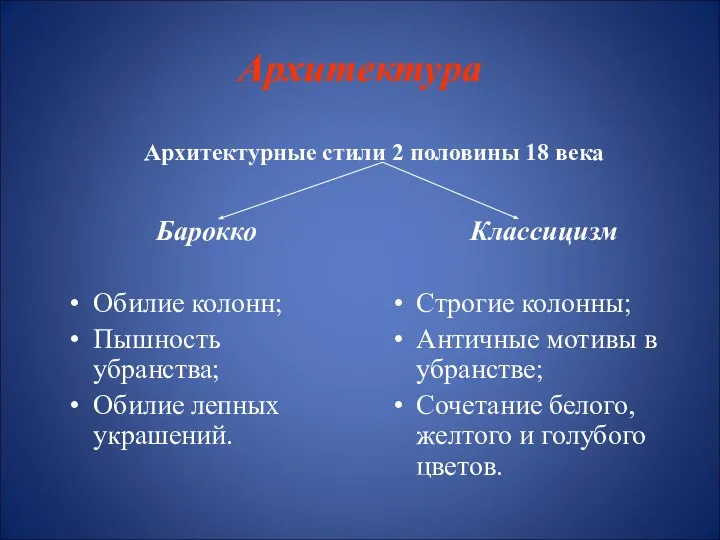 Архитектура Барокко Обилие колонн; Пышность убранства; Обилие лепных украшений. Классицизм Строгие колонны;