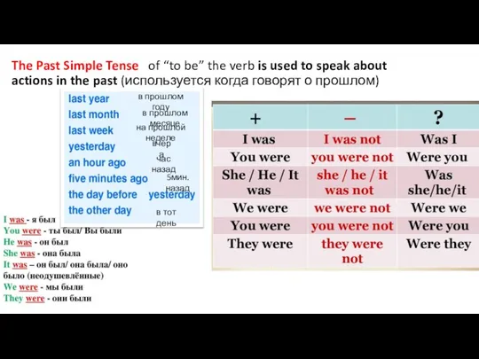 The Past Simple Tense of “to be” the verb is used to