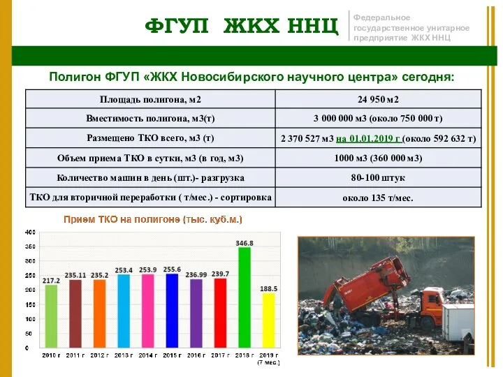 ФГУП ЖКХ ННЦ Федеральное государственное унитарное предприятие ЖКХ ННЦ Полигон ФГУП «ЖКХ Новосибирского научного центра» сегодня: