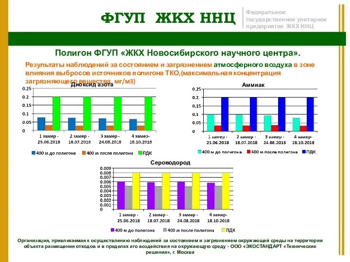 ФГУП ЖКХ ННЦ Федеральное государственное унитарное предприятие ЖКХ ННЦ Полигон ФГУП «ЖКХ