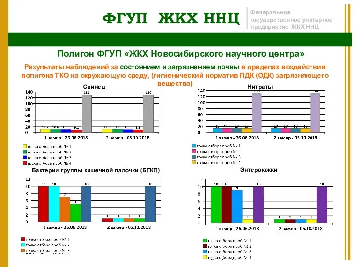 ФГУП ЖКХ ННЦ Федеральное государственное унитарное предприятие ЖКХ ННЦ Полигон ФГУП «ЖКХ