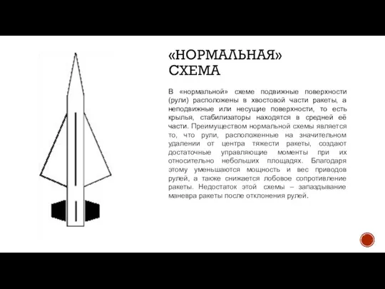 «НОРМАЛЬНАЯ» СХЕМА В «нормальной» схеме подвижные поверхности (рули) расположены в хвостовой части