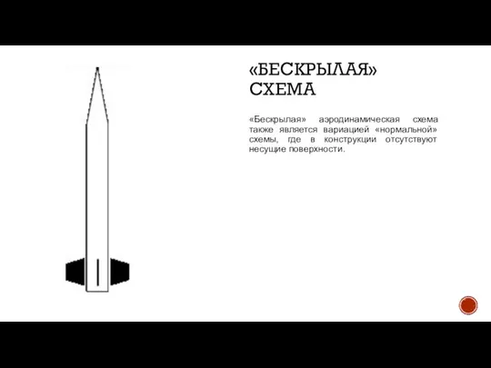 «БЕСКРЫЛАЯ» СХЕМА «Бескрылая» аэродинамическая схема также является вариацией «нормальной» схемы, где в конструкции отсутствуют несущие поверхности.