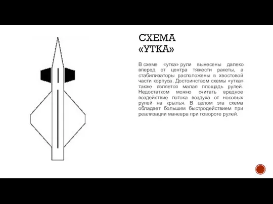 СХЕМА «УТКА» В схеме «утка» рули вынесены далеко вперед от центра тяжести