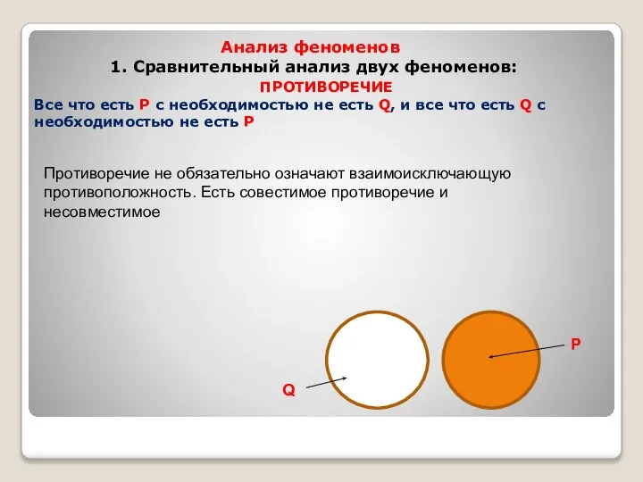 Анализ феноменов 1. Сравнительный анализ двух феноменов: ПРОТИВОРЕЧИЕ Все что есть Р