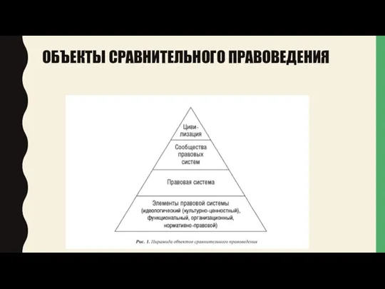 ОБЪЕКТЫ СРАВНИТЕЛЬНОГО ПРАВОВЕДЕНИЯ