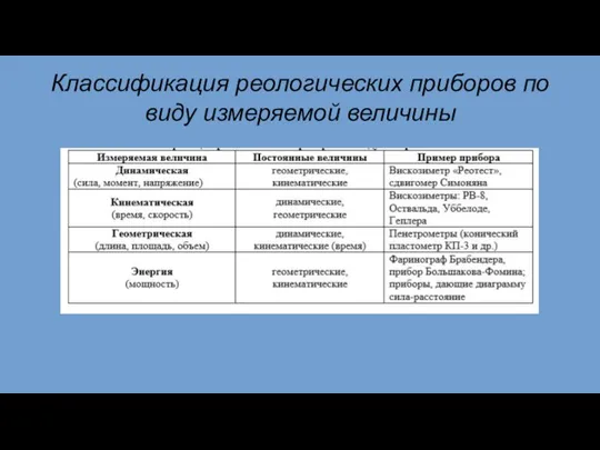 Классификация реологических приборов по виду измеряемой величины