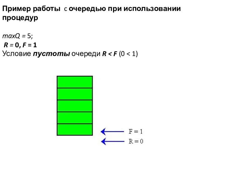 Пример работы c очередью при использовании процедур maxQ = 5; R =