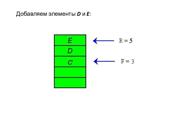 Добавляем элементы D и E: