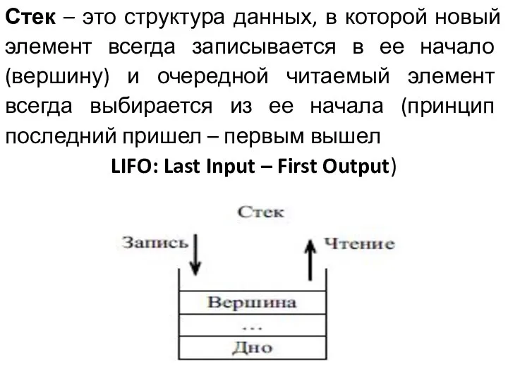 Стек – это структура данных, в которой новый элемент всегда записывается в