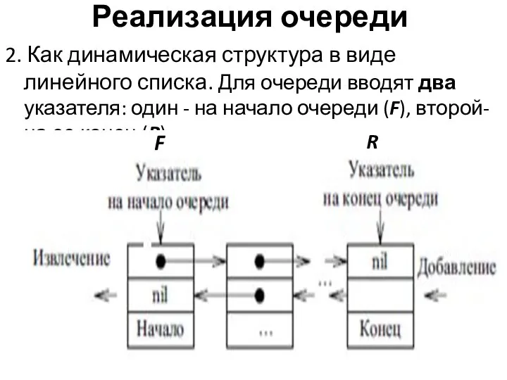 Реализация очереди 2. Как динамическая структура в виде линейного списка. Для очереди