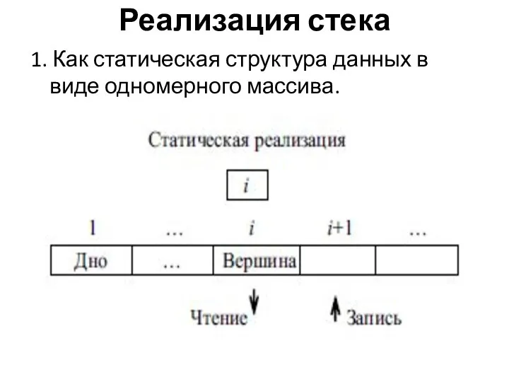 Реализация стека 1. Как статическая структура данных в виде одномерного массива.