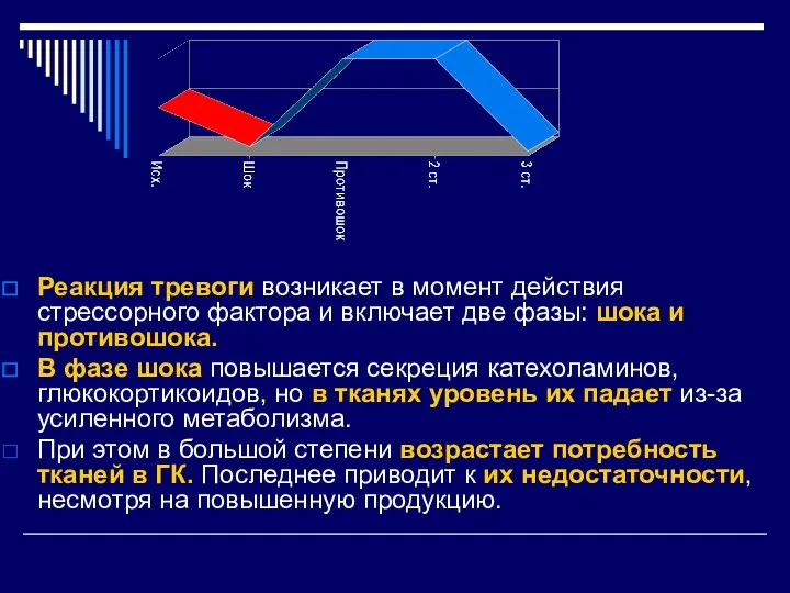 Реакция тревоги возникает в момент действия стрессорного фактора и включает две фазы: