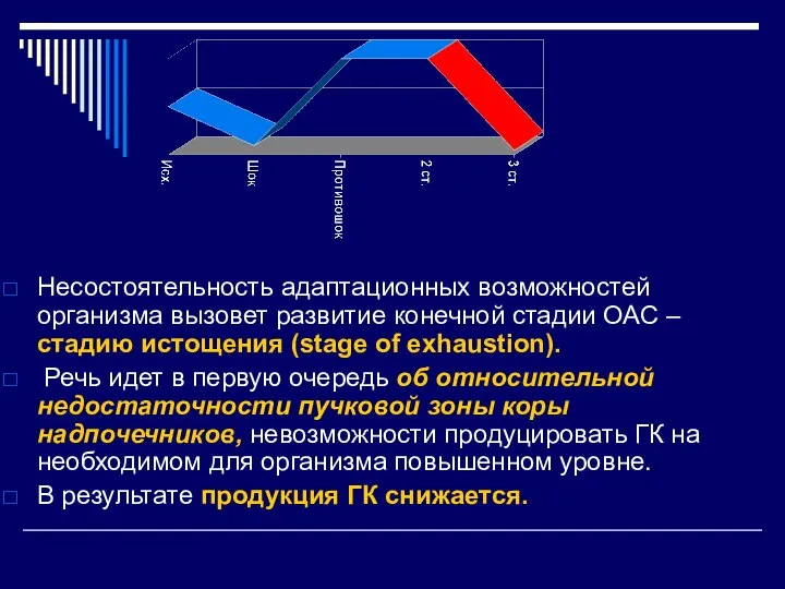 Несостоятельность адаптационных возможностей организма вызовет развитие конечной стадии ОАС – стадию истощения