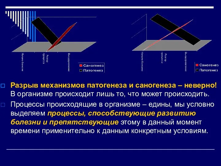 Разрыв механизмов патогенеза и саногенеза – неверно! В организме происходит лишь то,