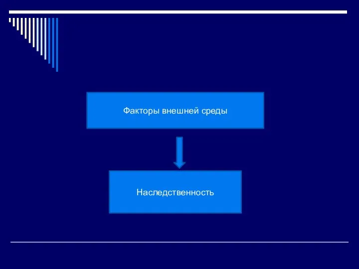 Наследственность Факторы внешней среды