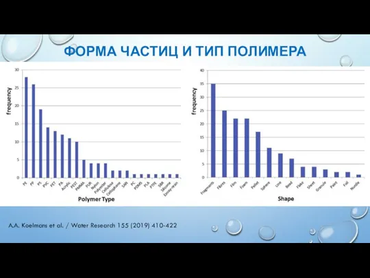 ФОРМА ЧАСТИЦ И ТИП ПОЛИМЕРА A.A. Koelmans et al. / Water Research 155 (2019) 410-422