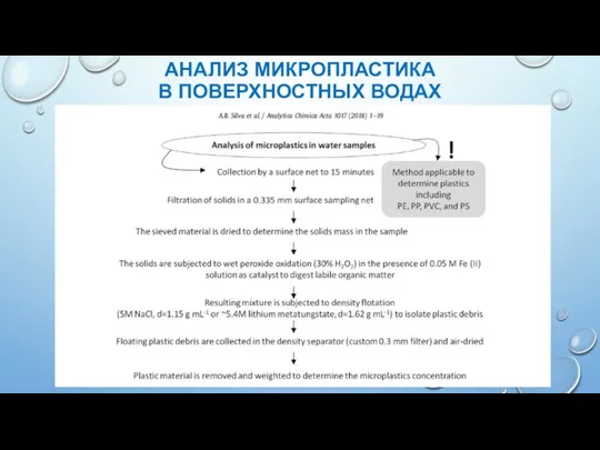 АНАЛИЗ МИКРОПЛАСТИКА В ПОВЕРХНОСТНЫХ ВОДАХ