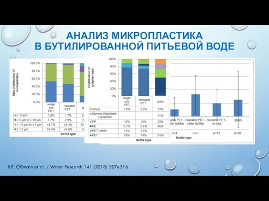 АНАЛИЗ МИКРОПЛАСТИКА В БУТИЛИРОВАННОЙ ПИТЬЕВОЙ ВОДЕ B.E. Oßmann et al. / Water Research 141 (2018) 307e316