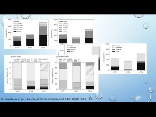M. Pivokonsky et al. / Science of the Total Environment 643 (2018) 1644–1651
