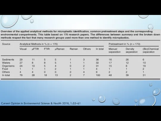 Current Opinion in Environmental Science & Health 2018, 1:55–61